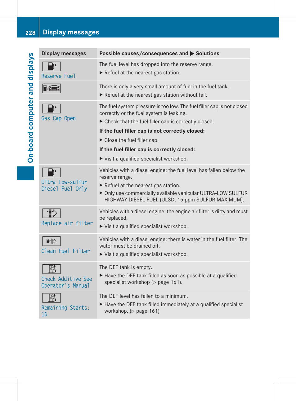 Multifunction display, On-board computer and displays, Display messages | Mercedes-Benz R-Class 2012 Owners Manual User Manual | Page 230 / 368