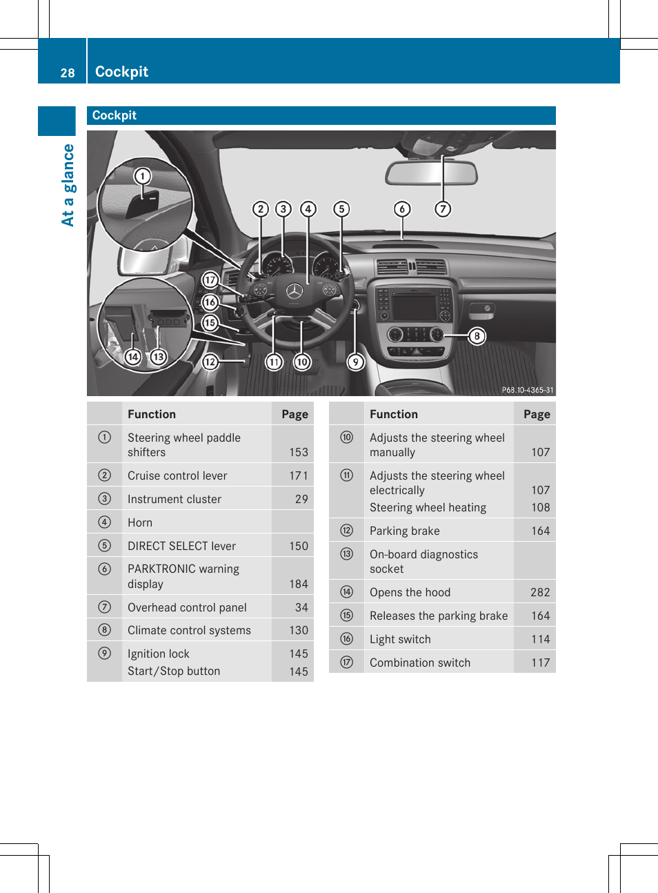 At a glance, Cockpit | Mercedes-Benz R-Class 2012 Owners Manual User Manual | Page 30 / 368