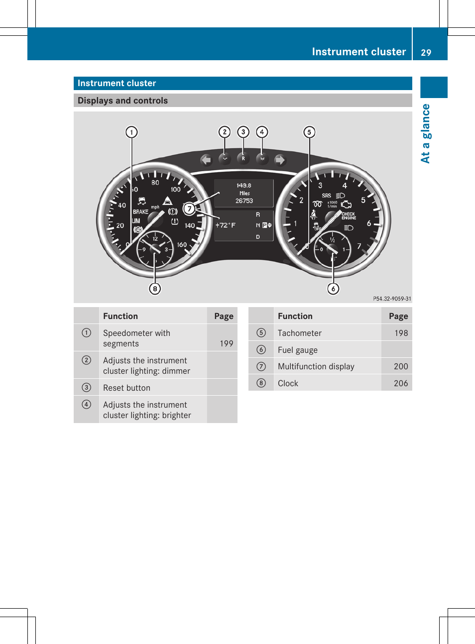 Instrument cluster, Displays and controls, At a glance | Mercedes-Benz R-Class 2012 Owners Manual User Manual | Page 31 / 368