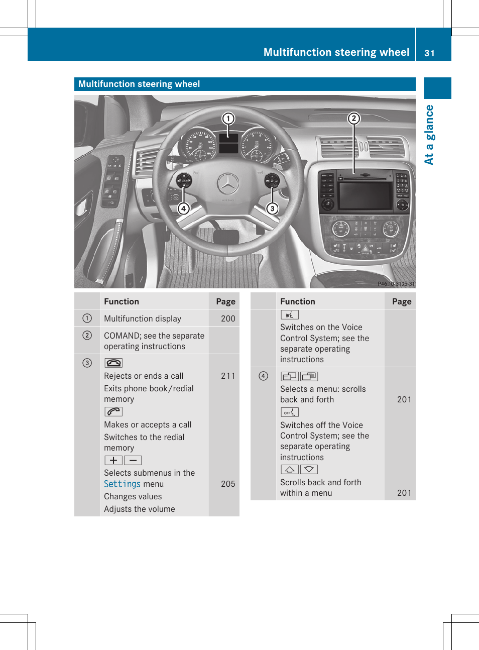Multifunction steering wheel, At a glance | Mercedes-Benz R-Class 2012 Owners Manual User Manual | Page 33 / 368