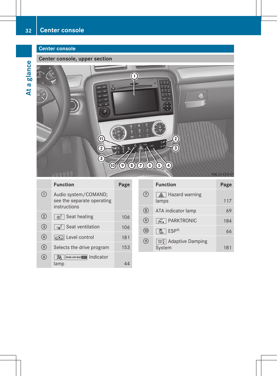 Center console, Center console, upper section, At a glance | Mercedes-Benz R-Class 2012 Owners Manual User Manual | Page 34 / 368