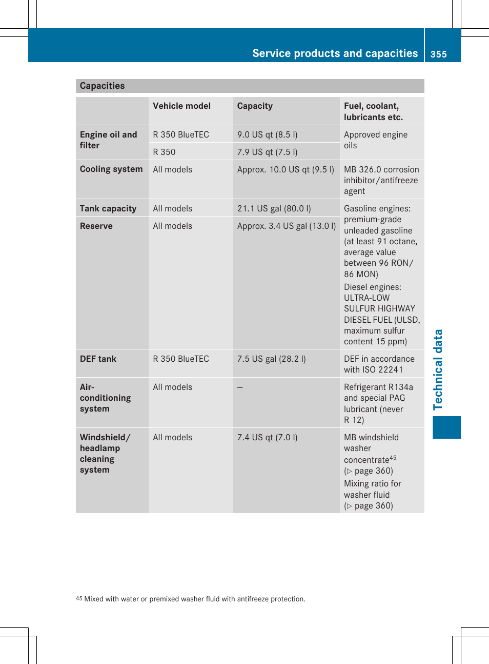 Capacities, Technical data, Service products and capacities | Mercedes-Benz R-Class 2012 Owners Manual User Manual | Page 357 / 368