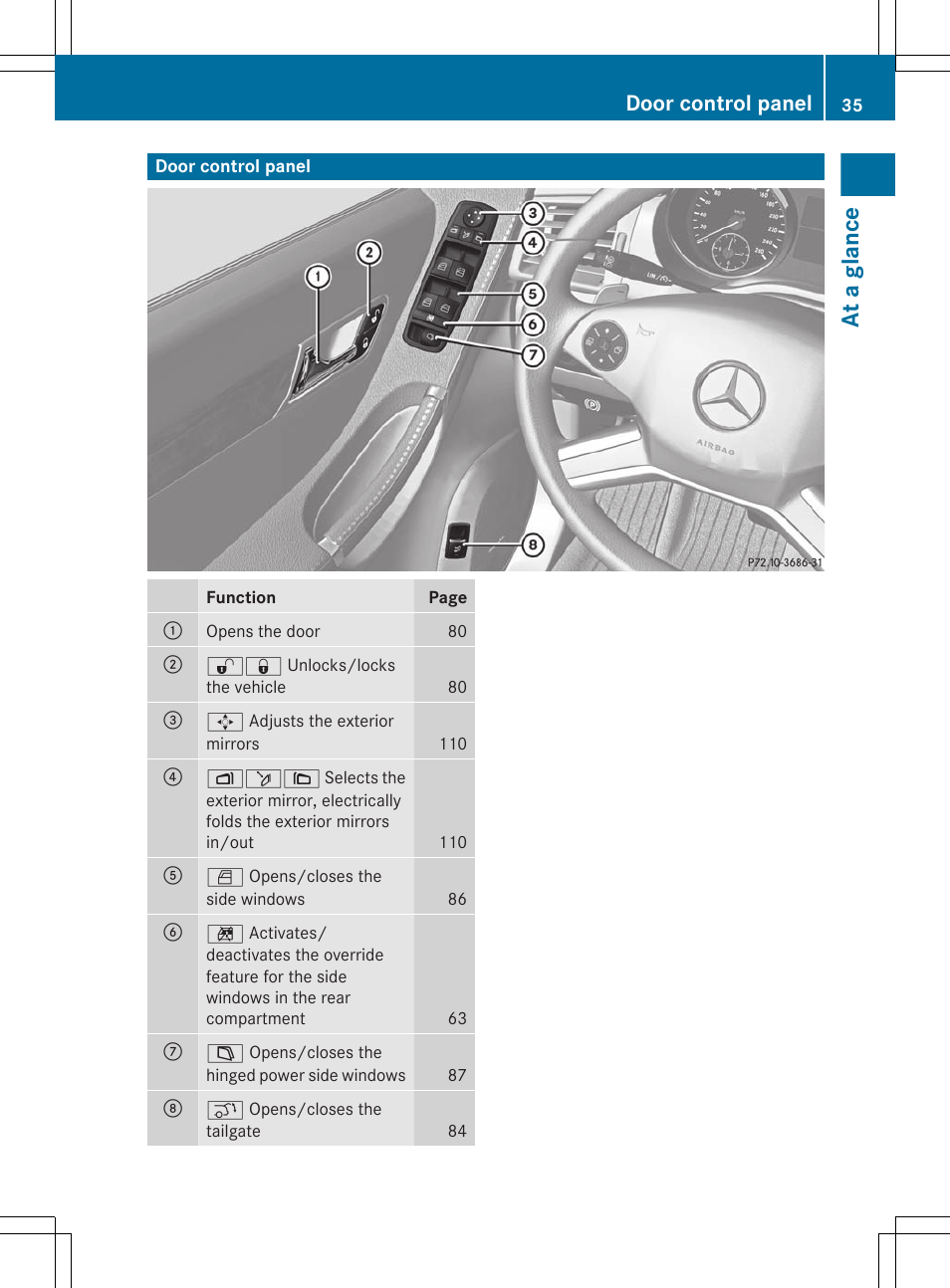 Door control panel, At a glance | Mercedes-Benz R-Class 2012 Owners Manual User Manual | Page 37 / 368
