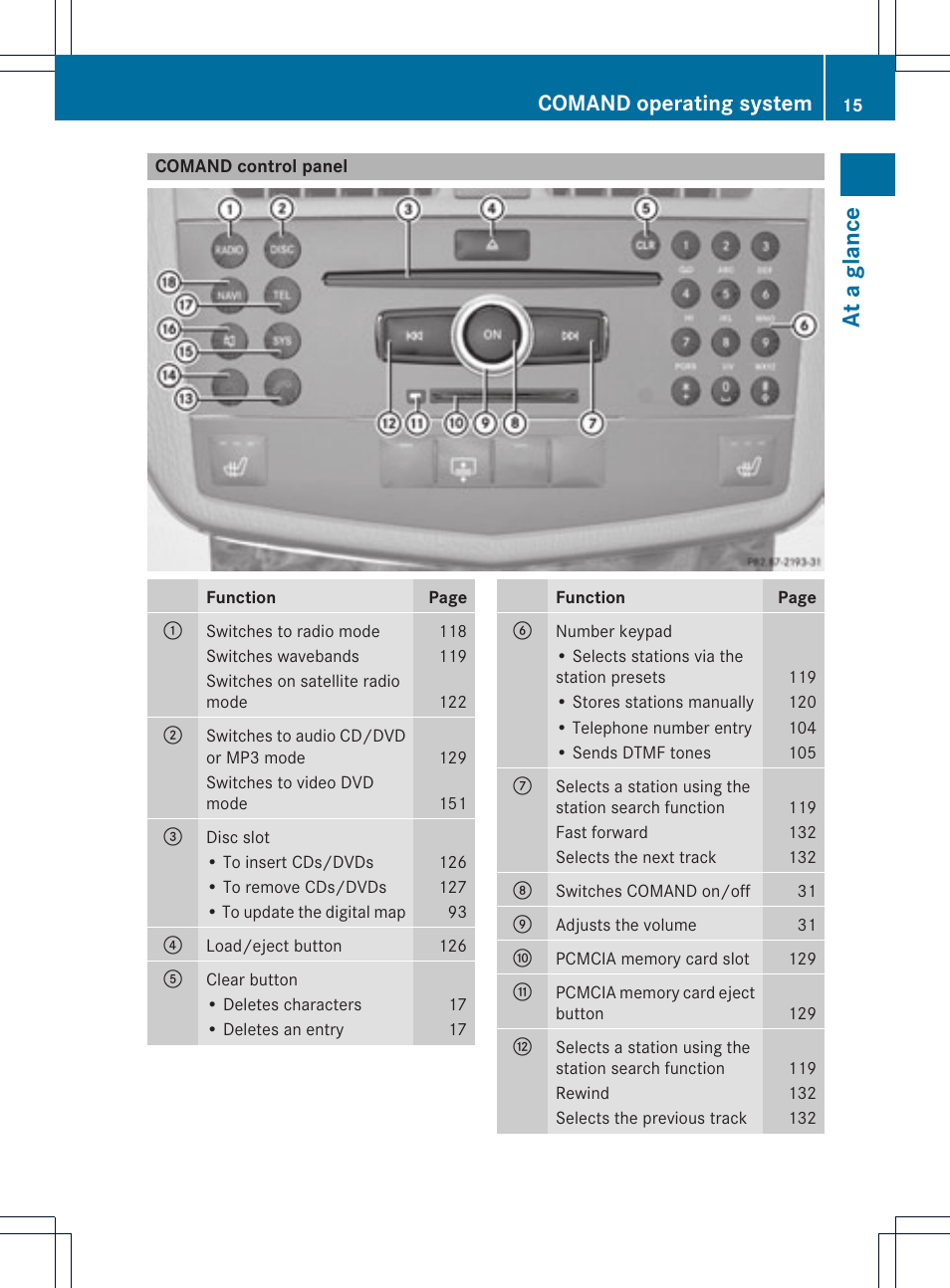 At a glance, Comand operating system | Mercedes-Benz GLK-Class 2012 COMAND Manual User Manual | Page 17 / 182