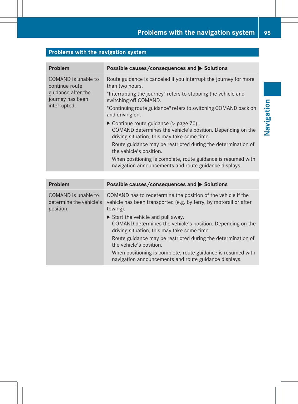 Nav igation, Problems with the navigation system | Mercedes-Benz GLK-Class 2012 COMAND Manual User Manual | Page 97 / 182