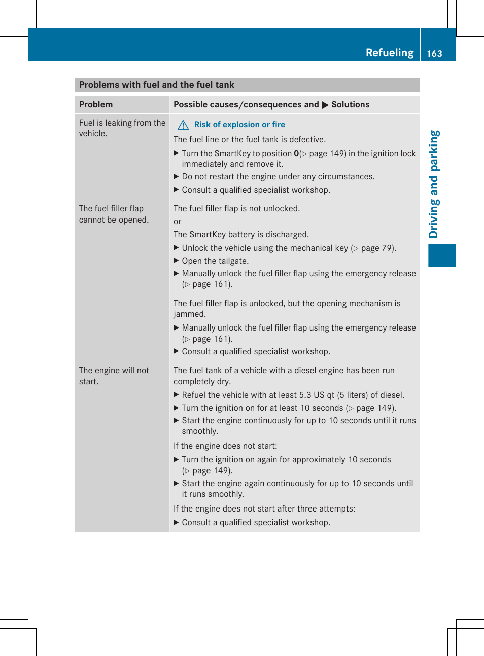 Problems with fuel and the fuel tank, Driving and parking, Refueling | Mercedes-Benz GL-Class 2012 Owners Manual User Manual | Page 165 / 384