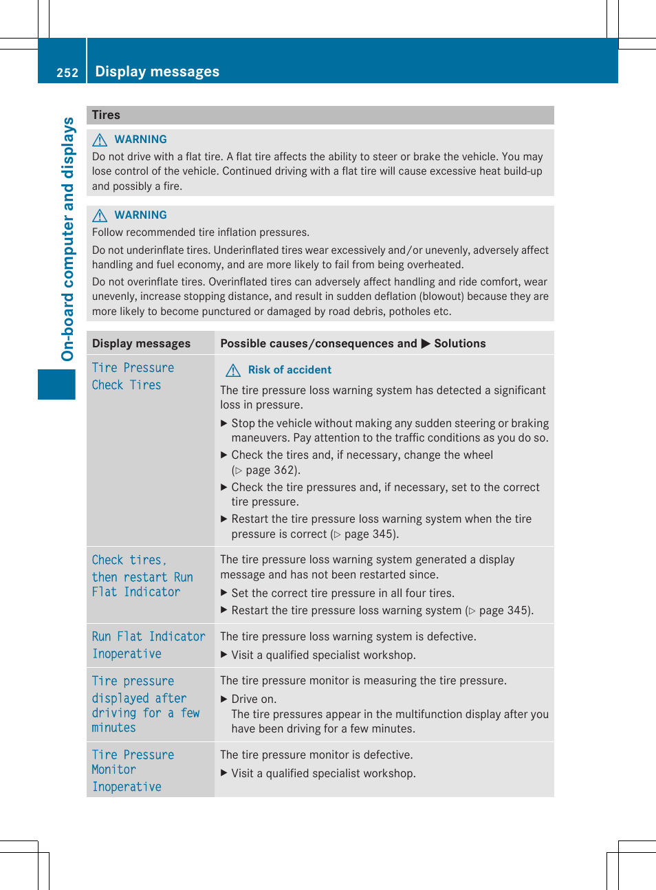 Tires, On-board computer and displays, Display messages | Mercedes-Benz GL-Class 2012 Owners Manual User Manual | Page 254 / 384