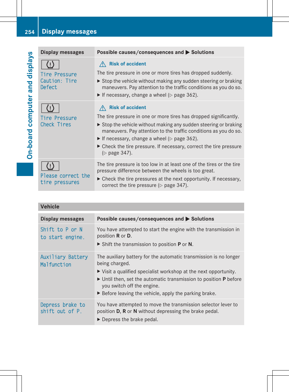 Vehicle, On-board computer and displays, Display messages | Mercedes-Benz GL-Class 2012 Owners Manual User Manual | Page 256 / 384