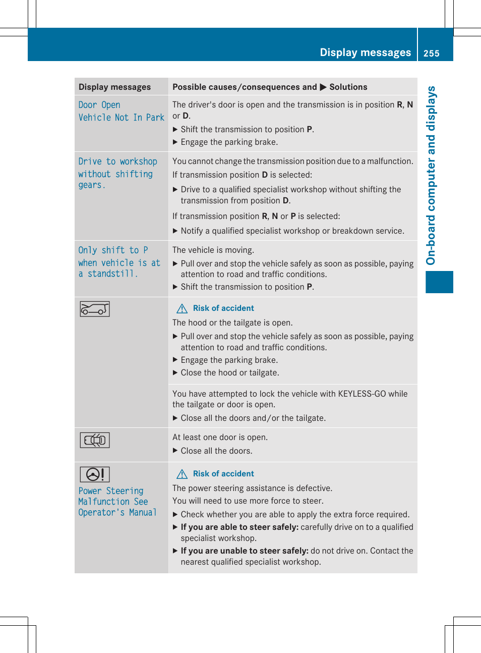 On-board computer and displays, Display messages | Mercedes-Benz GL-Class 2012 Owners Manual User Manual | Page 257 / 384