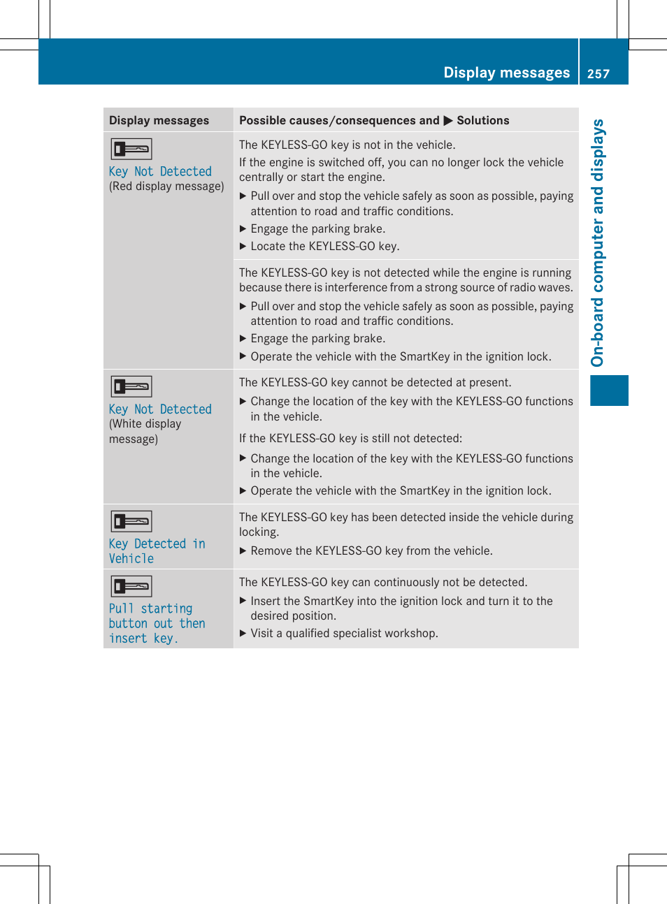 On-board computer and displays, Display messages | Mercedes-Benz GL-Class 2012 Owners Manual User Manual | Page 259 / 384