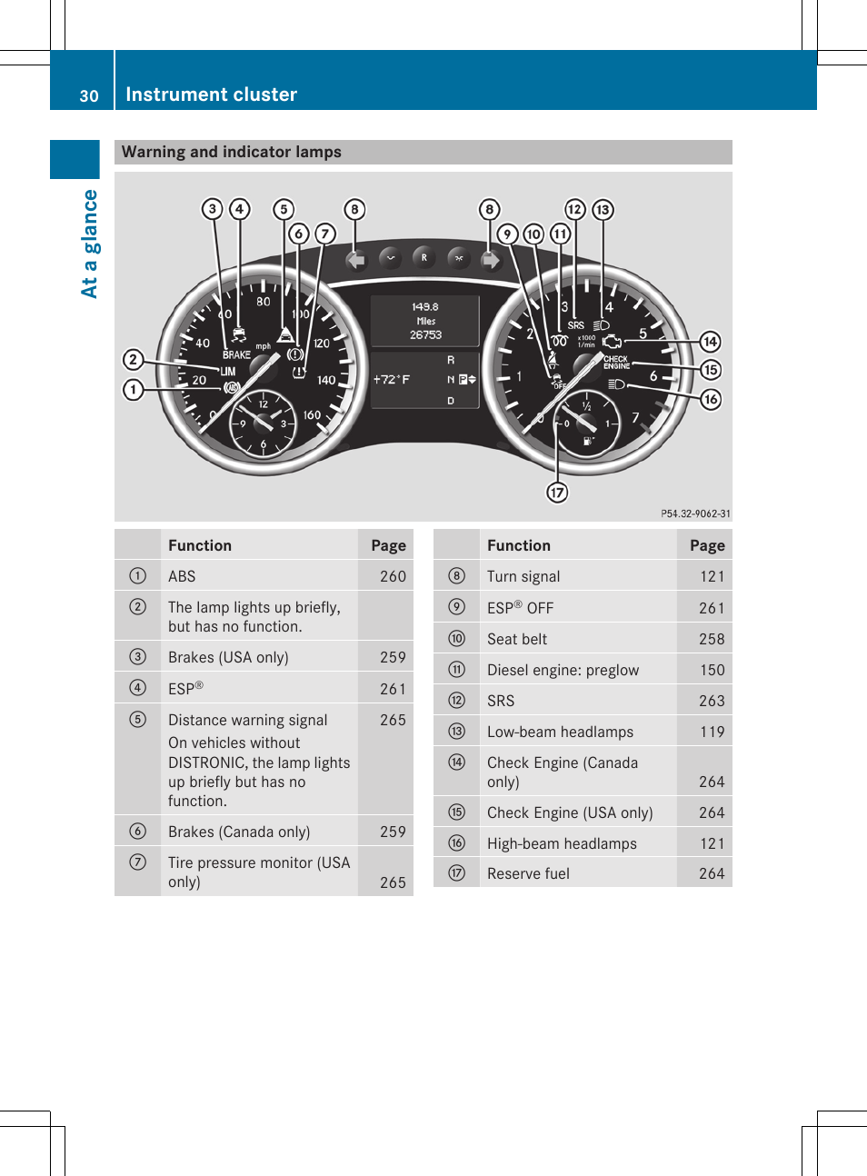 Warning and indicator lamps, At a glance, Instrument cluster | Mercedes-Benz GL-Class 2012 Owners Manual User Manual | Page 32 / 384