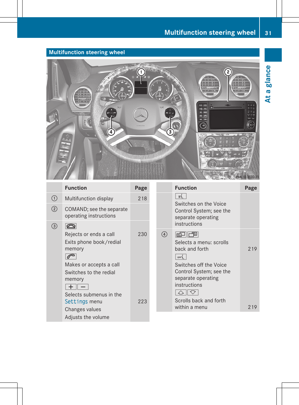 Multifunction steering wheel, At a glance | Mercedes-Benz GL-Class 2012 Owners Manual User Manual | Page 33 / 384
