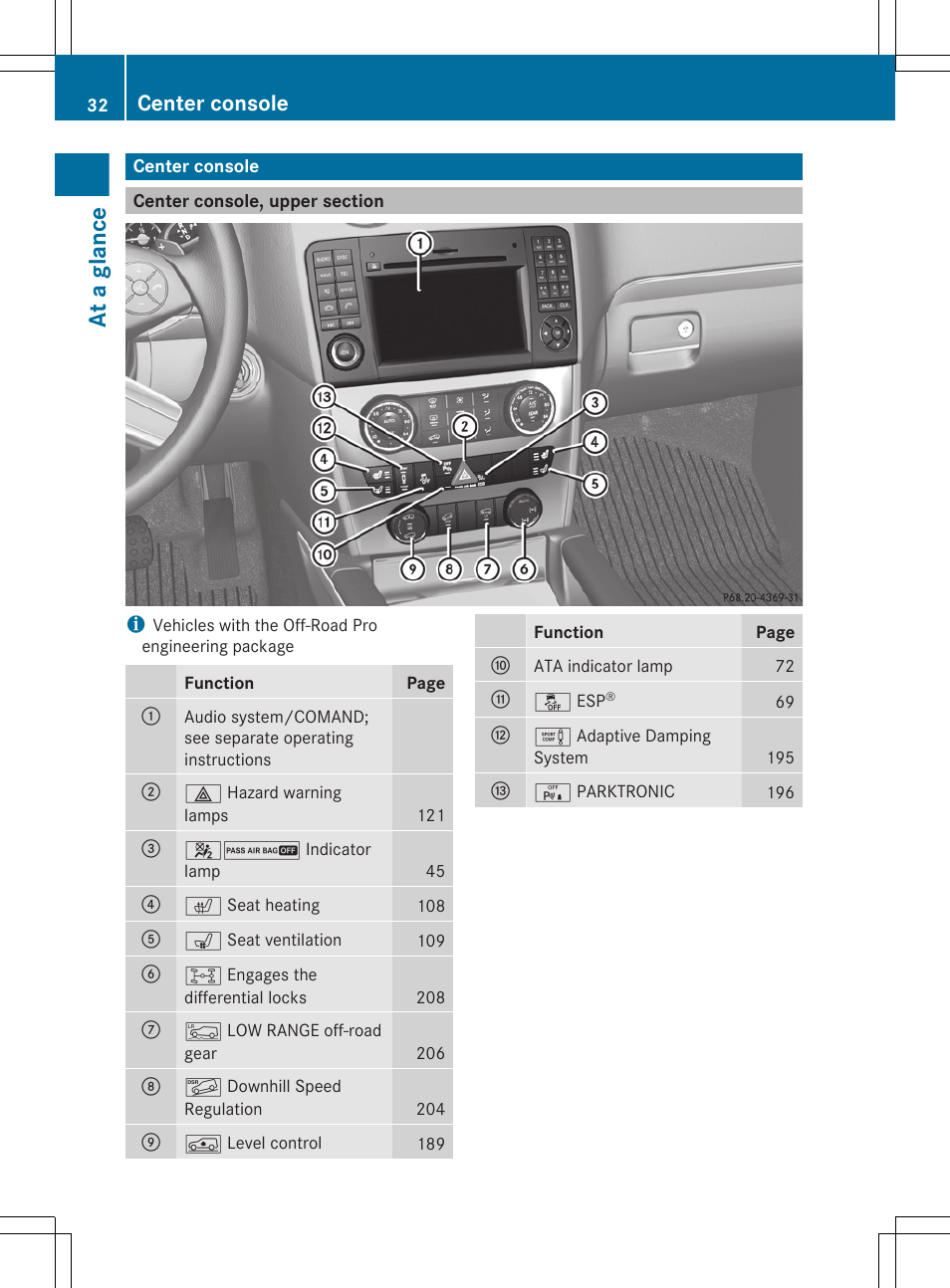Center console, Center console, upper section, At a glance | Mercedes-Benz GL-Class 2012 Owners Manual User Manual | Page 34 / 384