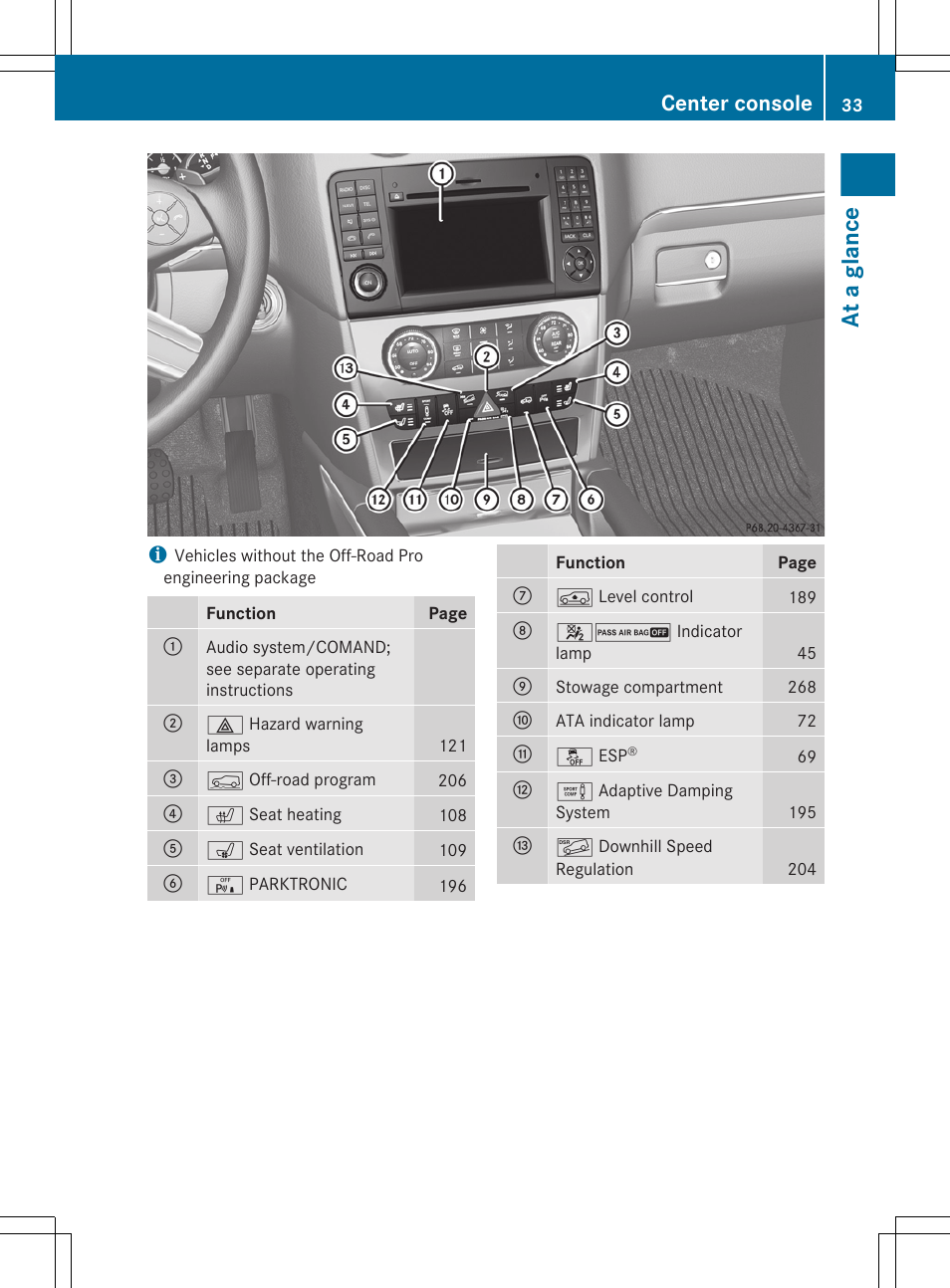 At a glance, Center console | Mercedes-Benz GL-Class 2012 Owners Manual User Manual | Page 35 / 384