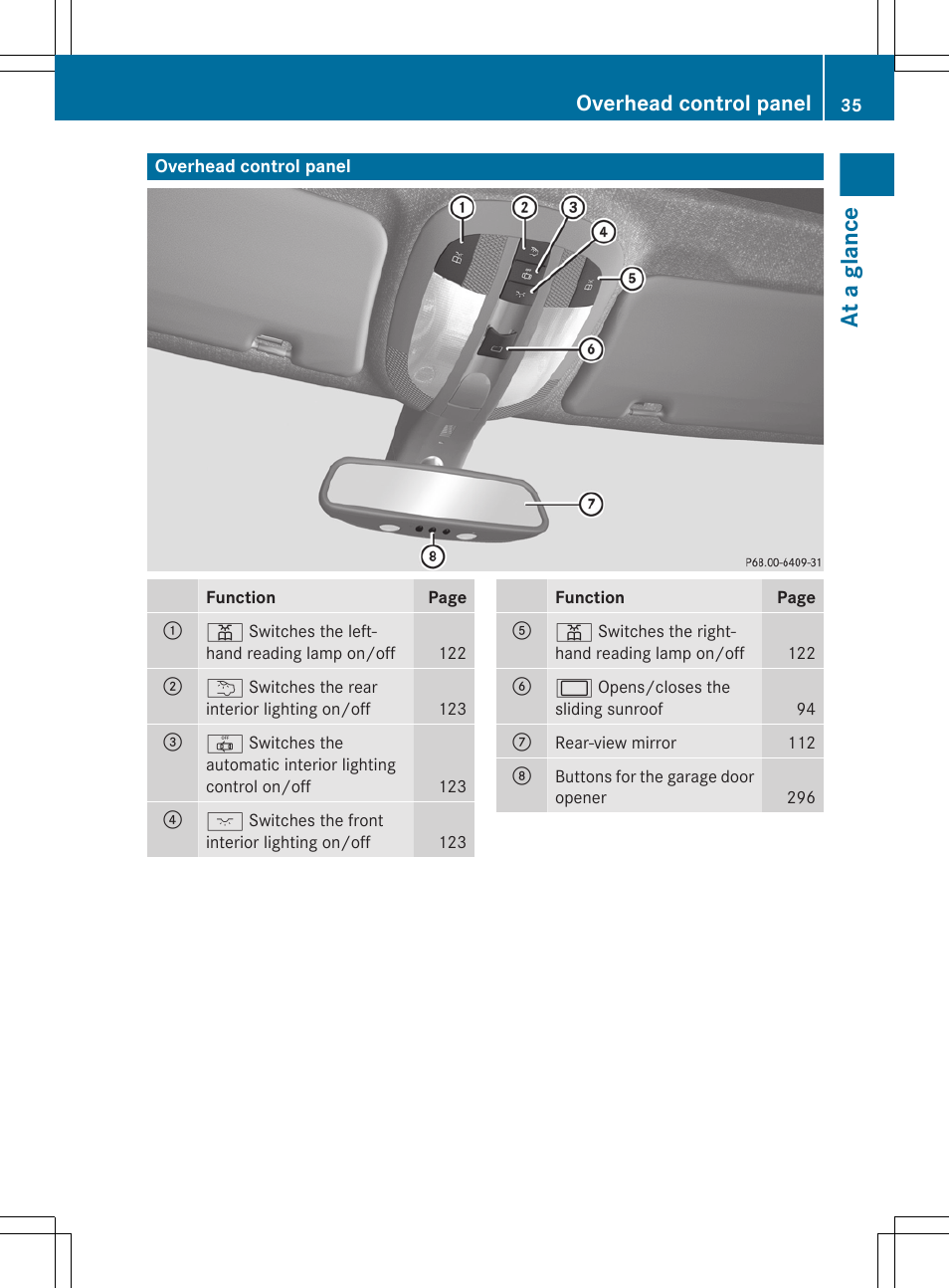 Overhead control panel, At a glance | Mercedes-Benz GL-Class 2012 Owners Manual User Manual | Page 37 / 384