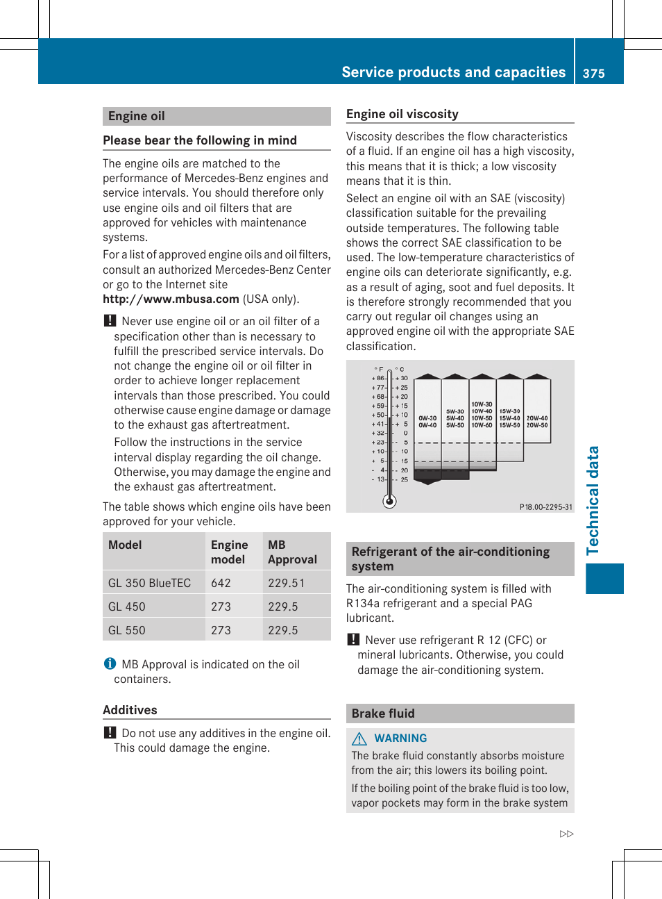 Engine oil, Refrigerant of the air-conditioning system, Brake fluid | Technical data, Service products and capacities | Mercedes-Benz GL-Class 2012 Owners Manual User Manual | Page 377 / 384