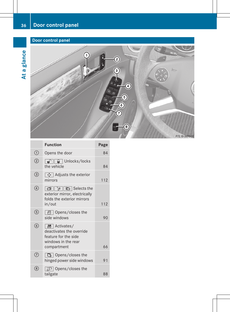 Door control panel, At a glance | Mercedes-Benz GL-Class 2012 Owners Manual User Manual | Page 38 / 384