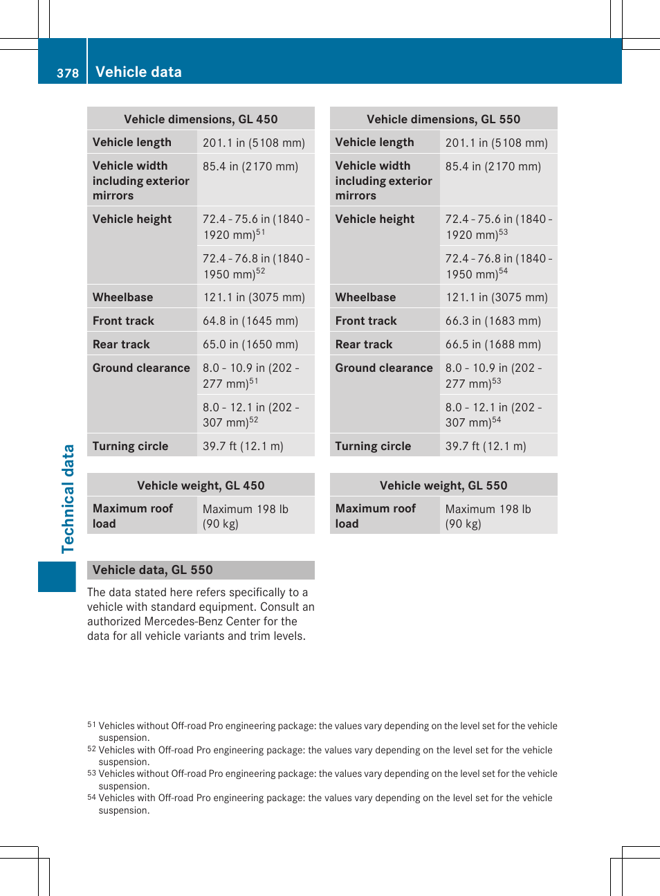Vehicle data, gl 550, Technical data, Vehicle data | Mercedes-Benz GL-Class 2012 Owners Manual User Manual | Page 380 / 384