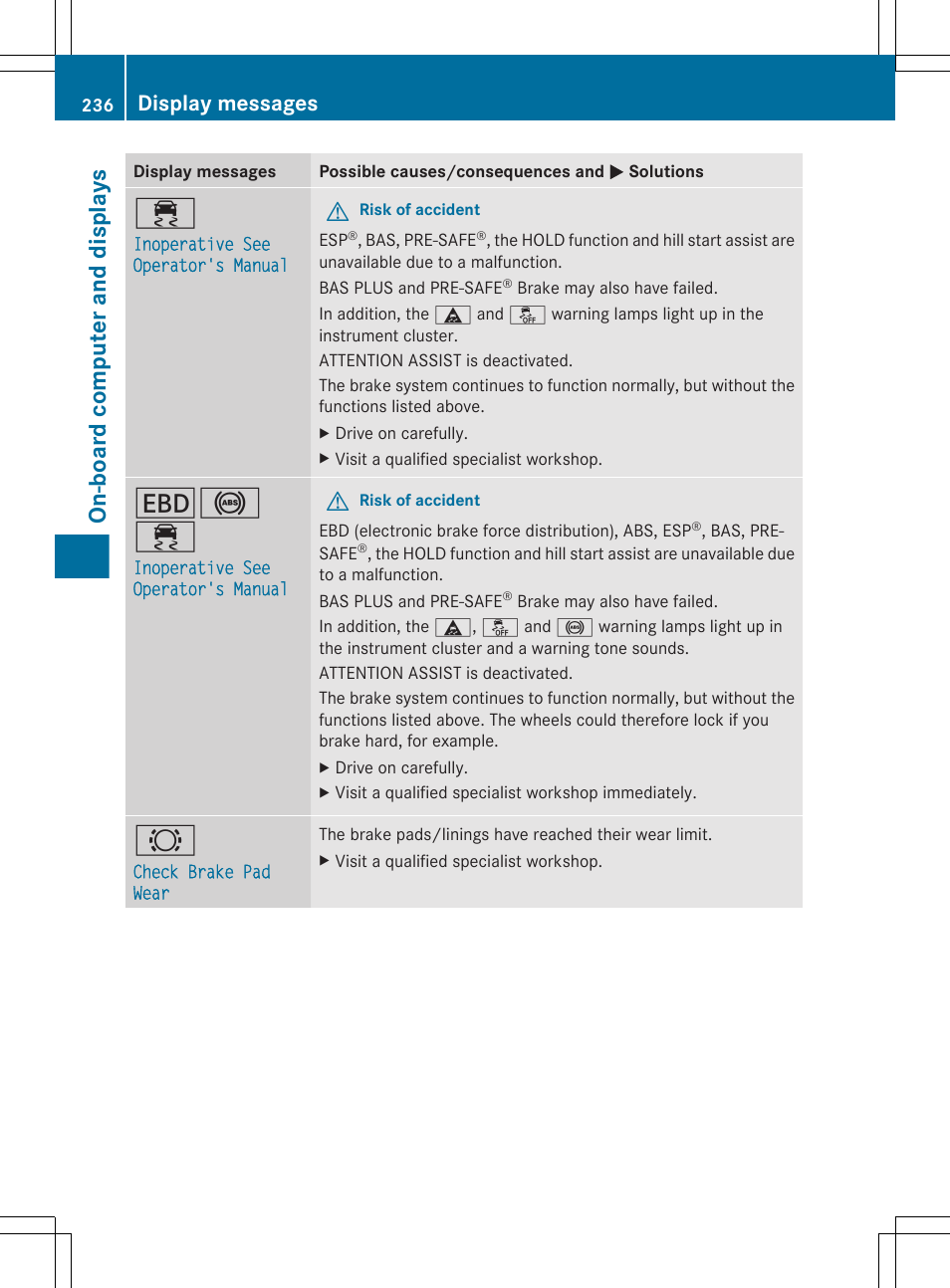 On-board computer and displays, Display messages | Mercedes-Benz E-Sedan 2012 Owners Manual User Manual | Page 238 / 396