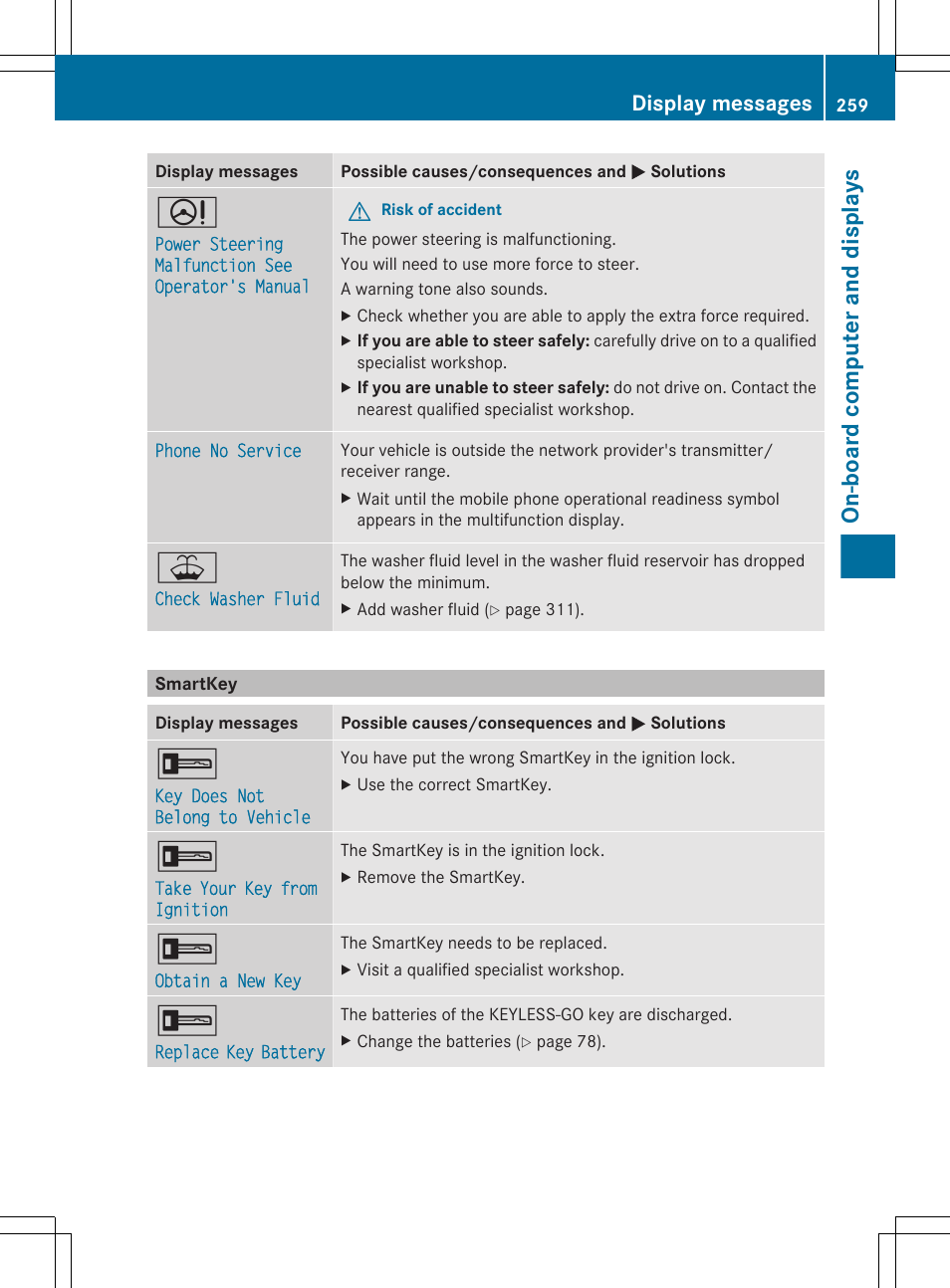 Smartkey, On-board computer and displays, Display messages | Mercedes-Benz E-Sedan 2012 Owners Manual User Manual | Page 261 / 396