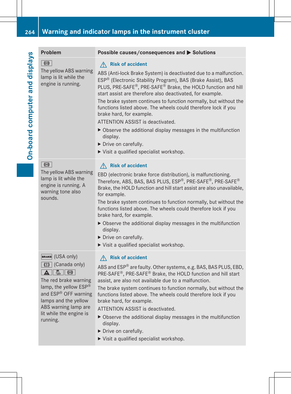 On-board computer and displays | Mercedes-Benz E-Sedan 2012 Owners Manual User Manual | Page 266 / 396