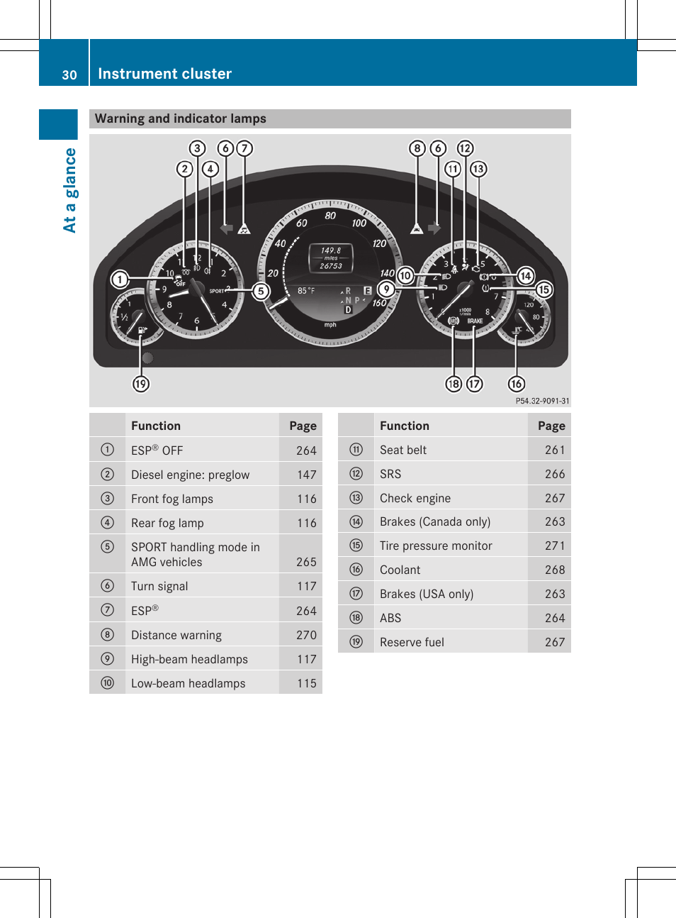 Warning and indicator lamps, At a glance, Instrument cluster | Mercedes-Benz E-Sedan 2012 Owners Manual User Manual | Page 32 / 396