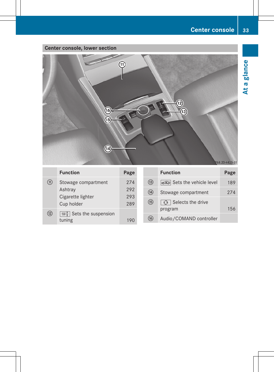 Center console, lower section, At a glance, Center console | Mercedes-Benz E-Sedan 2012 Owners Manual User Manual | Page 35 / 396