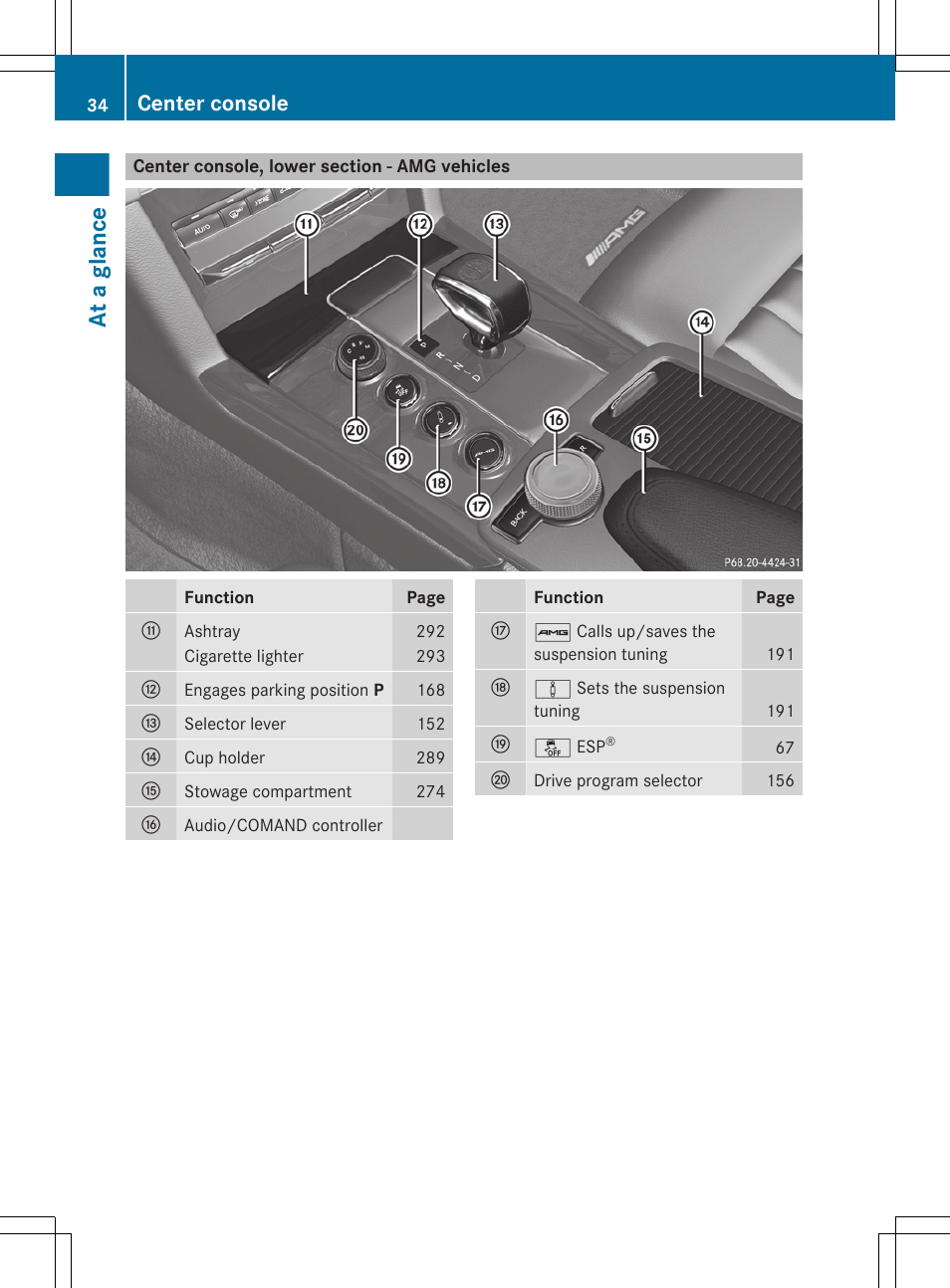 Center console, lower section - amg vehicles, At a glance, Center console | Mercedes-Benz E-Sedan 2012 Owners Manual User Manual | Page 36 / 396