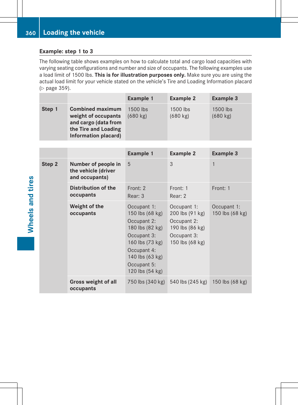 Wheels and tires, Loading the vehicle | Mercedes-Benz E-Sedan 2012 Owners Manual User Manual | Page 362 / 396