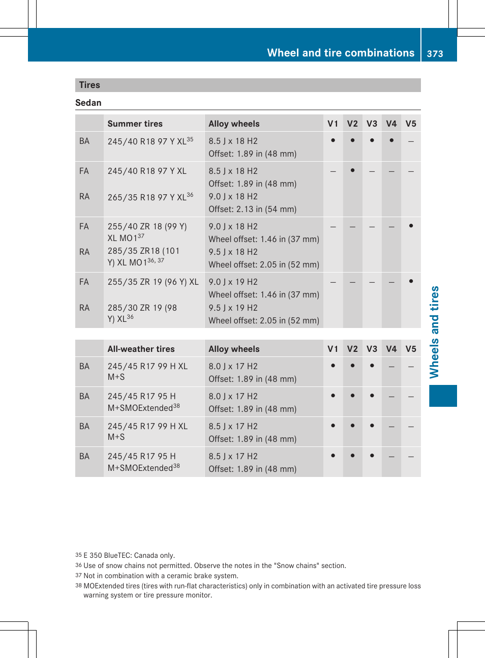 Tires, Wheels and tires, Wheel and tire combinations | Mercedes-Benz E-Sedan 2012 Owners Manual User Manual | Page 375 / 396