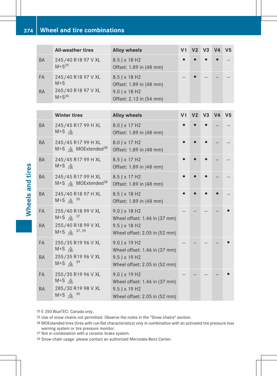 Wheels and tires, Wheel and tire combinations | Mercedes-Benz E-Sedan 2012 Owners Manual User Manual | Page 376 / 396