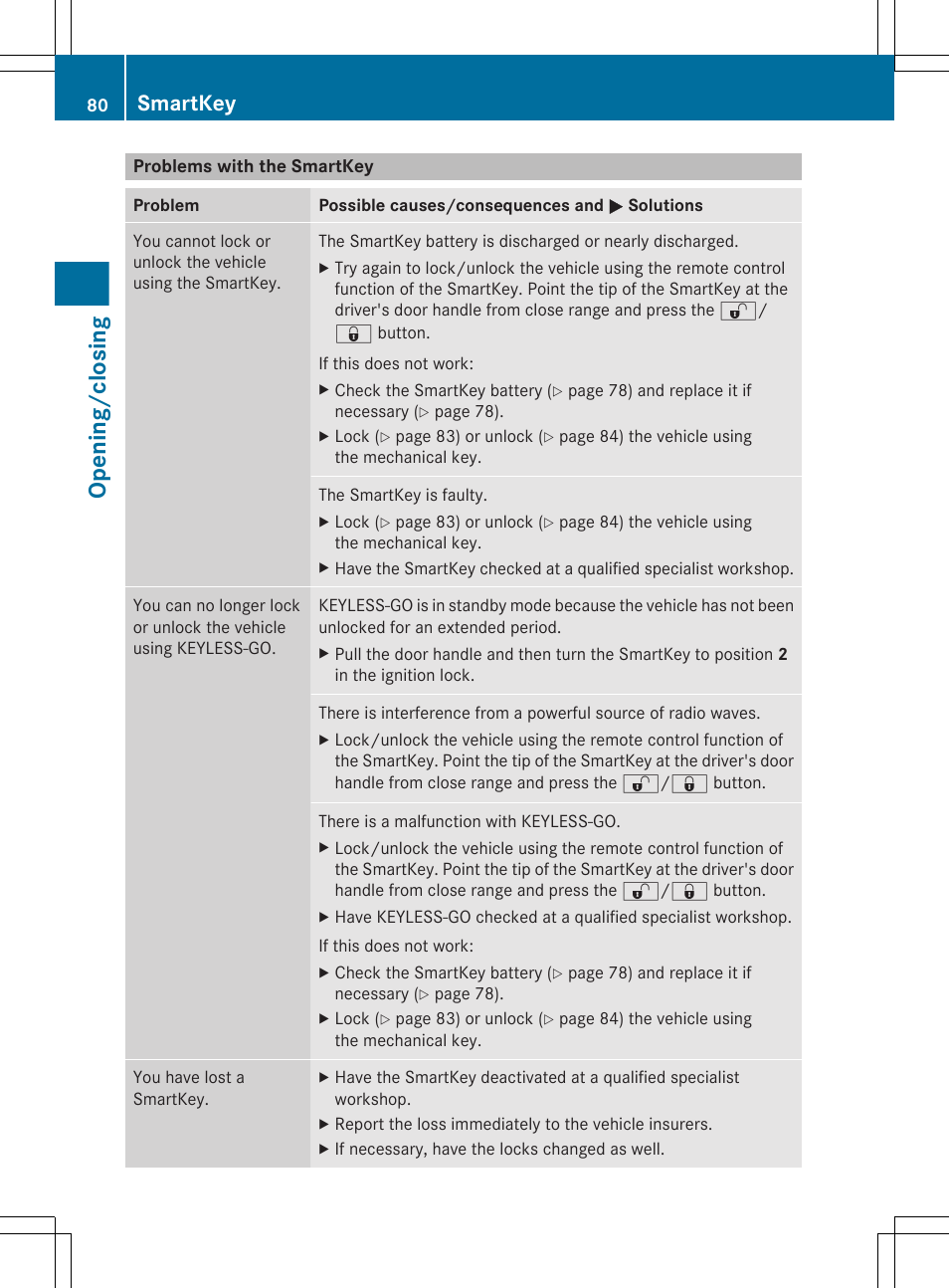 Problems with the smartkey, Opening/closing, Smartkey | Mercedes-Benz E-Sedan 2012 Owners Manual User Manual | Page 82 / 396