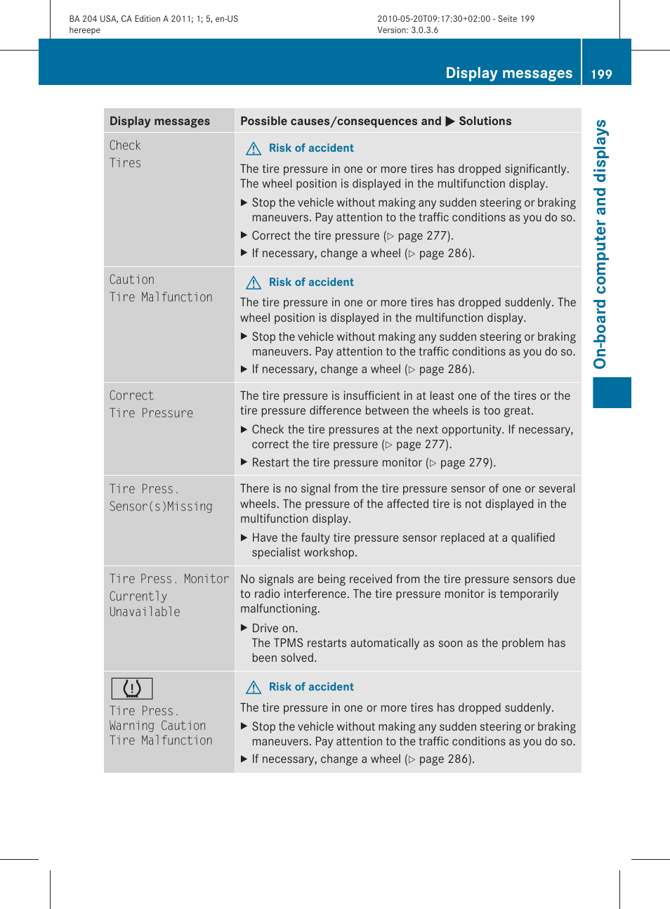 On-board computer and displays, Display messages | Mercedes-Benz C-Class 2011 Owners Manual User Manual | Page 201 / 320