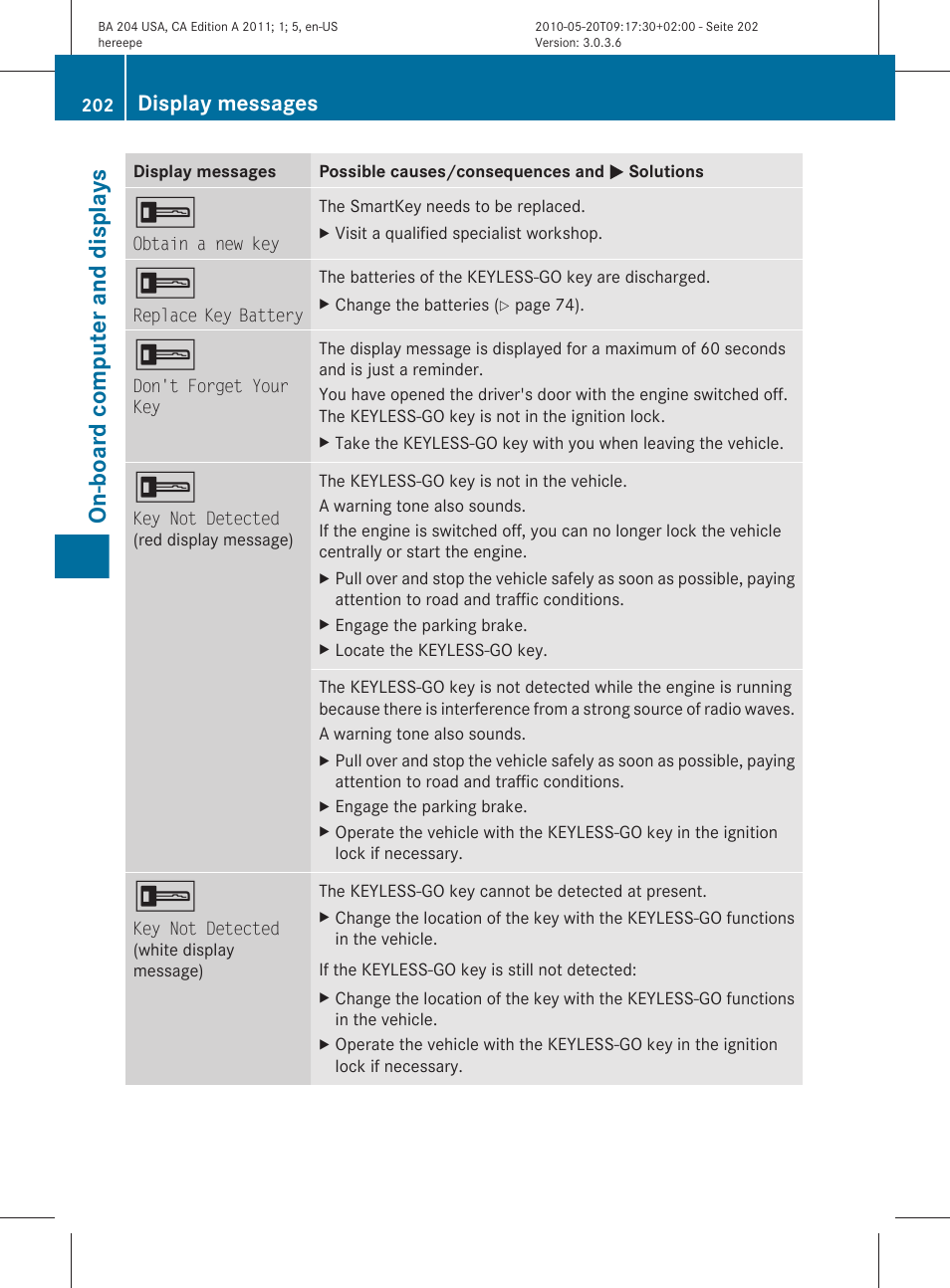 On-board computer and displays, Display messages | Mercedes-Benz C-Class 2011 Owners Manual User Manual | Page 204 / 320