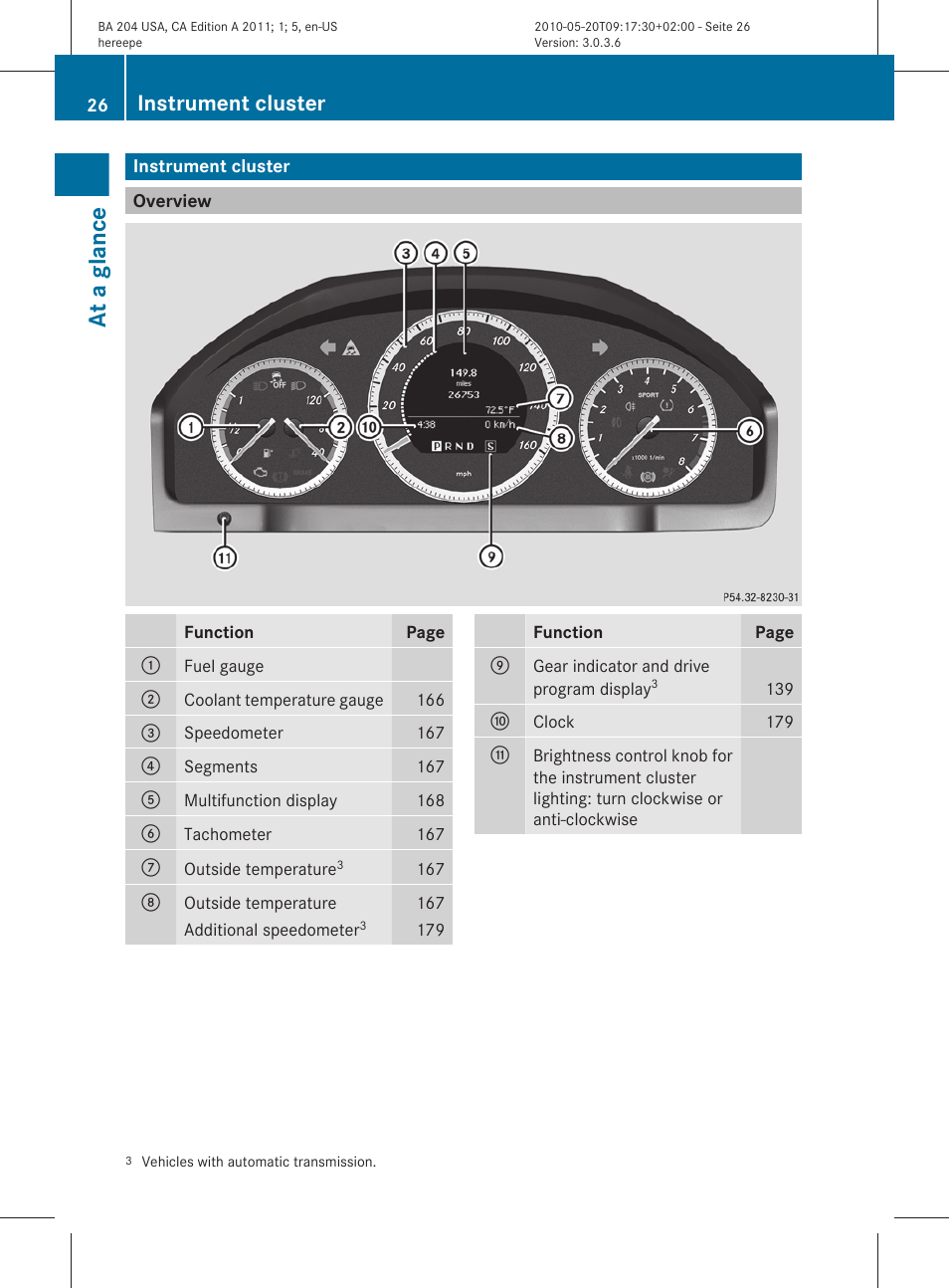 Instrument cluster, Overview, At a glance | Mercedes-Benz C-Class 2011 Owners Manual User Manual | Page 28 / 320