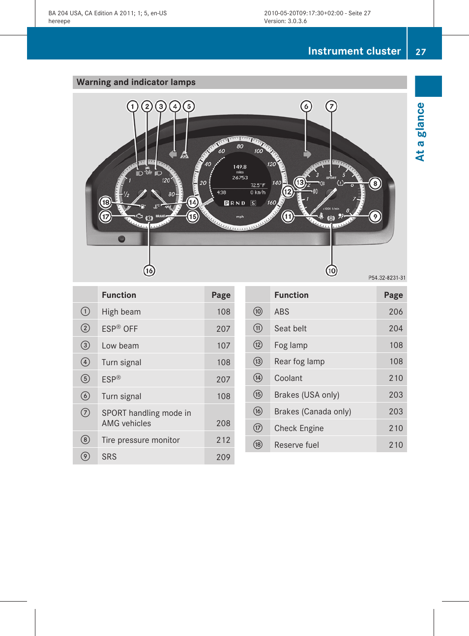 Warning and indicator lamps, At a glance, Instrument cluster | Mercedes-Benz C-Class 2011 Owners Manual User Manual | Page 29 / 320