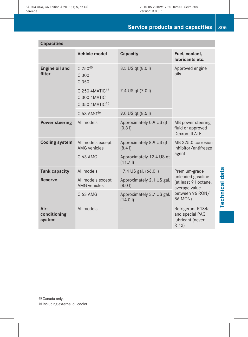 Capacities, Technical data, Service products and capacities | Mercedes-Benz C-Class 2011 Owners Manual User Manual | Page 307 / 320