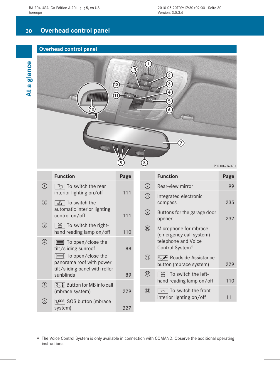 Overhead control panel, At a glance | Mercedes-Benz C-Class 2011 Owners Manual User Manual | Page 32 / 320