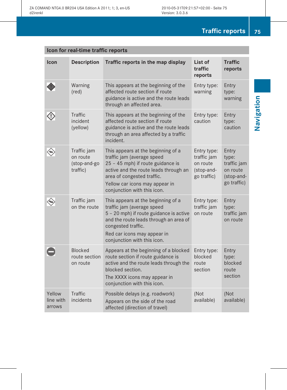 Na vigat ion, Traffic reports | Mercedes-Benz GLK-Class 2011 COMAND Manual User Manual | Page 77 / 190