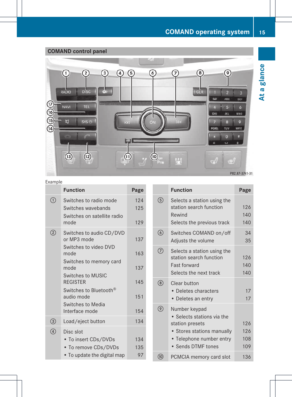 At a glance, Comand operating system | Mercedes-Benz E-Coupe 2011 COMAND Manual User Manual | Page 17 / 194