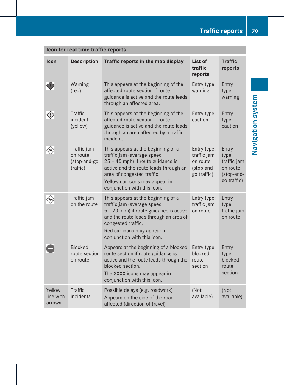 Na vigat ion system, Traffic reports | Mercedes-Benz E-Coupe 2011 COMAND Manual User Manual | Page 81 / 194