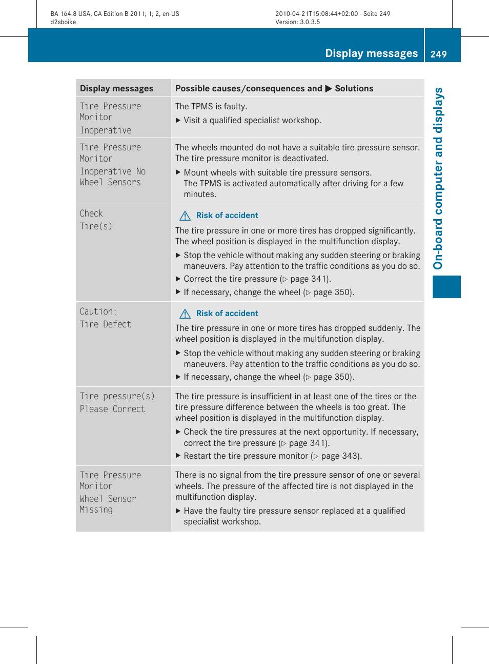 On-board computer and displays, Display messages | Mercedes-Benz GL-Class 2011 Owners Manual User Manual | Page 251 / 376