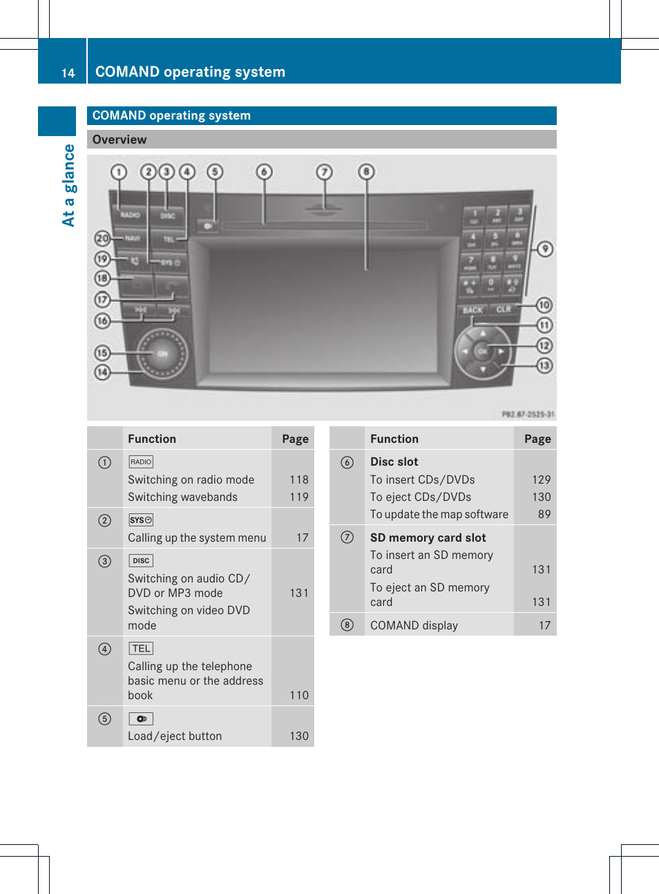 At a glan ce, Comand operating system | Mercedes-Benz CLS-Class 2011 COMAND Manual User Manual | Page 16 / 214