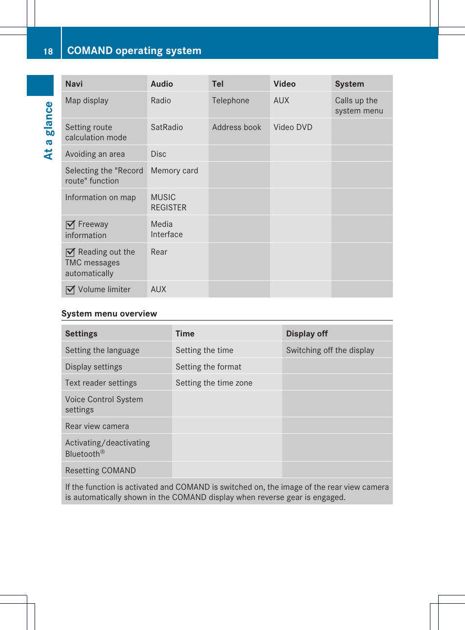 At a glance, Comand operating system | Mercedes-Benz CLS-Class 2011 COMAND Manual User Manual | Page 20 / 214