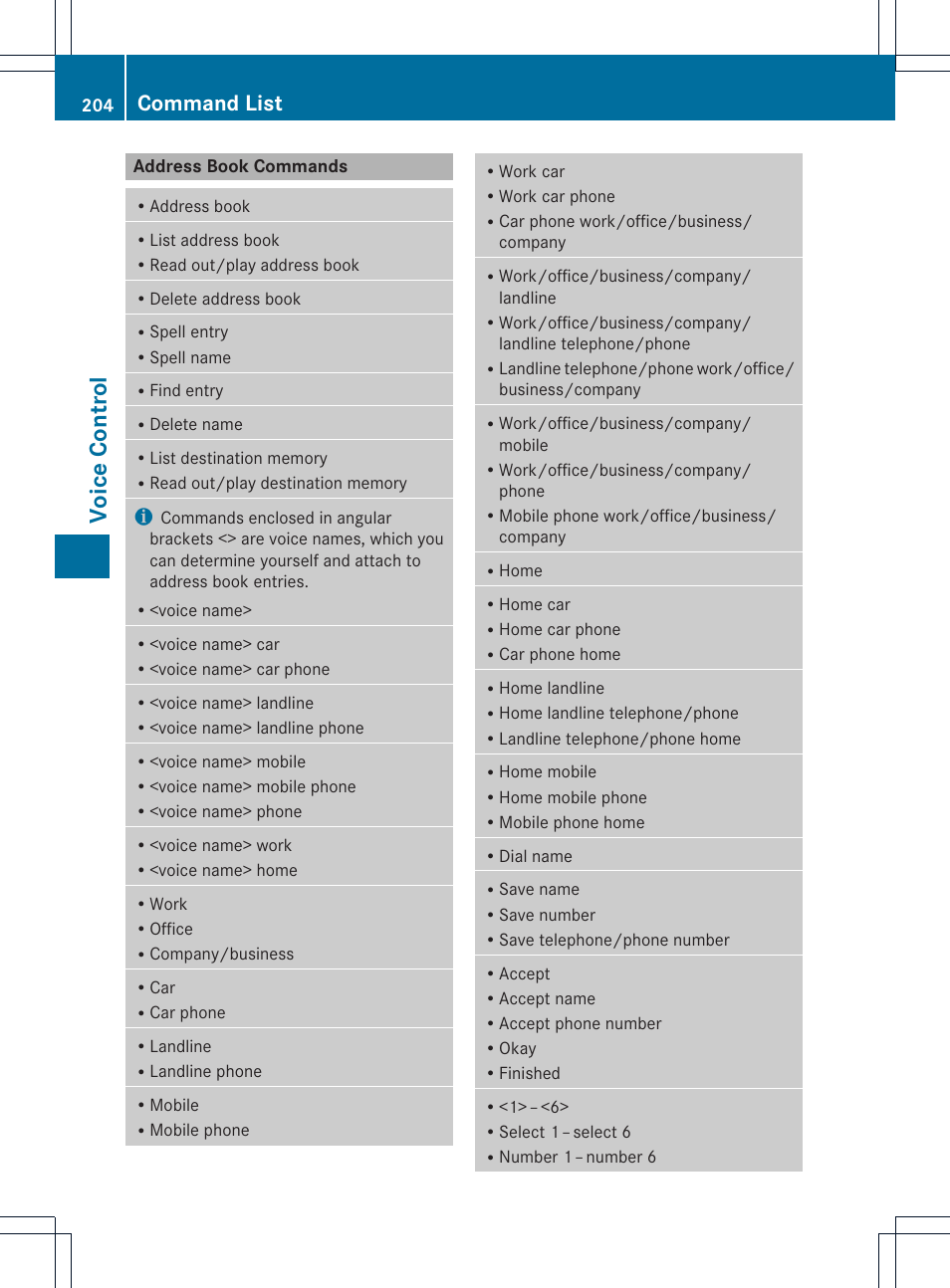 Voice cont ro l, Command list | Mercedes-Benz CLS-Class 2011 COMAND Manual User Manual | Page 206 / 214