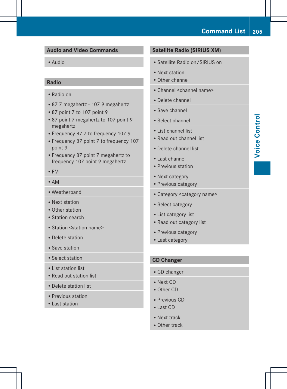 Voice contr ol, Command list | Mercedes-Benz CLS-Class 2011 COMAND Manual User Manual | Page 207 / 214