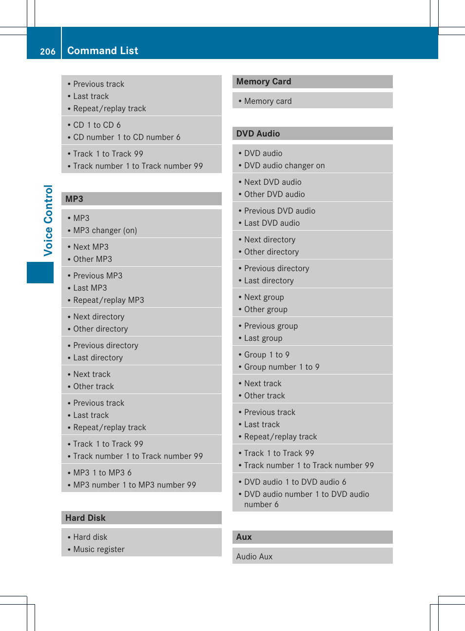 Voice control, Command list | Mercedes-Benz CLS-Class 2011 COMAND Manual User Manual | Page 208 / 214