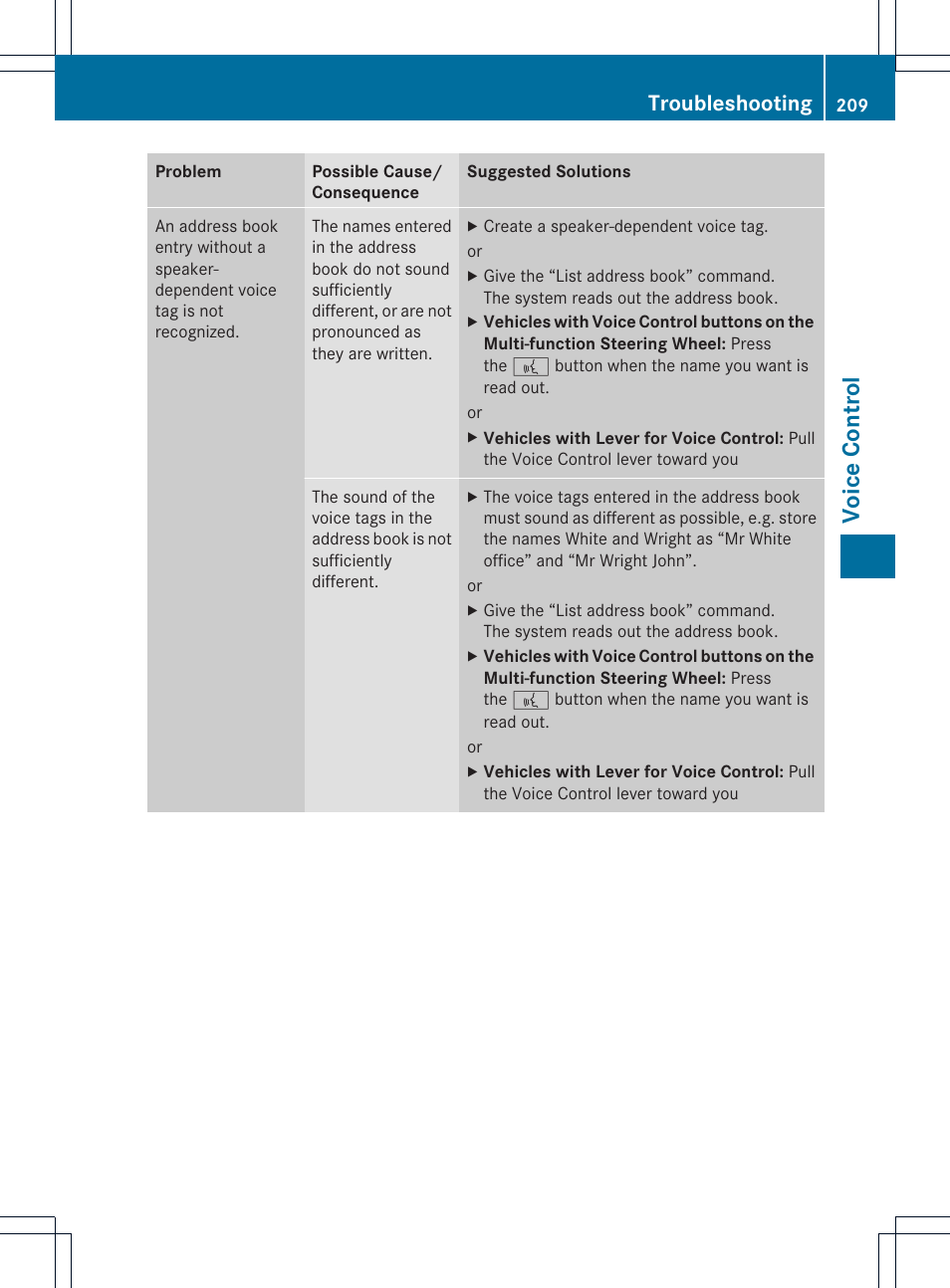 Voice control, Troubleshooting | Mercedes-Benz CLS-Class 2011 COMAND Manual User Manual | Page 211 / 214