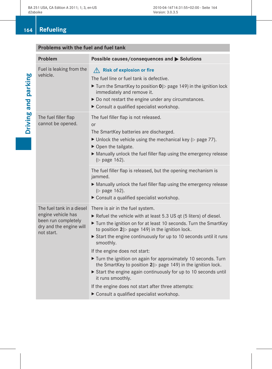 Problems with the fuel and fuel tank, Driving and parking, Refueling | Mercedes-Benz G-Class 2011 Owners Manual User Manual | Page 166 / 364