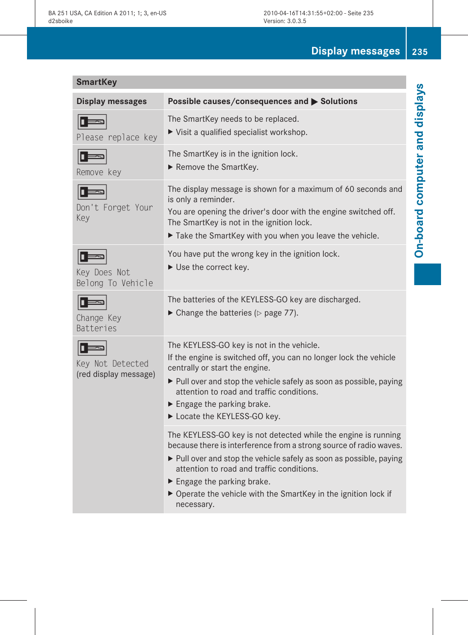 Smartkey, On-board computer and displays, Display messages | Mercedes-Benz G-Class 2011 Owners Manual User Manual | Page 237 / 364